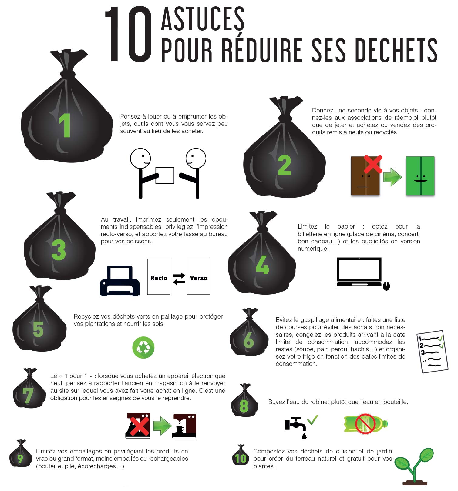 Tri Des Déchets Site De Roannais Agglomération Et De La - 