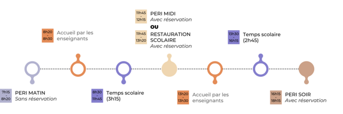 Agrandir l'image (fenêtre modale)